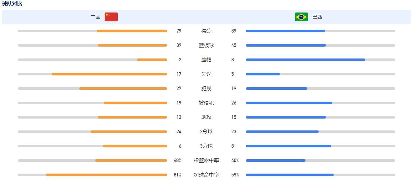 按照利物浦过去打欧联杯的习惯，首发上会做大约半数轮换，即便如此实力上也是明显胜出，此役虽然数据倾斜圣吉罗斯联，但更多是因为其战意，并非实力因素，看好客队不败。